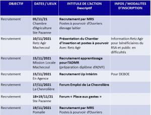 Les Evènements Recrutement de votre Pôle emploi Machecoul en Novembre