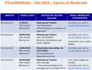 Les Evènements Recrutement de votre Pôle emploi Machecoul en Juin