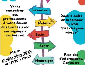 Forum des solutions