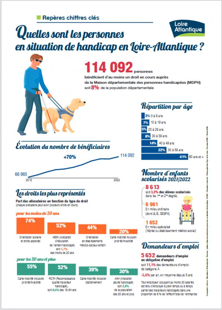 Repères chiffres clés - Quelles sont les personnes en situation de handicap en Loire-Atlantique ? Repères chiffres clés - Quelles sont les personnes en situation de handicap en Loire-Atlantique ?